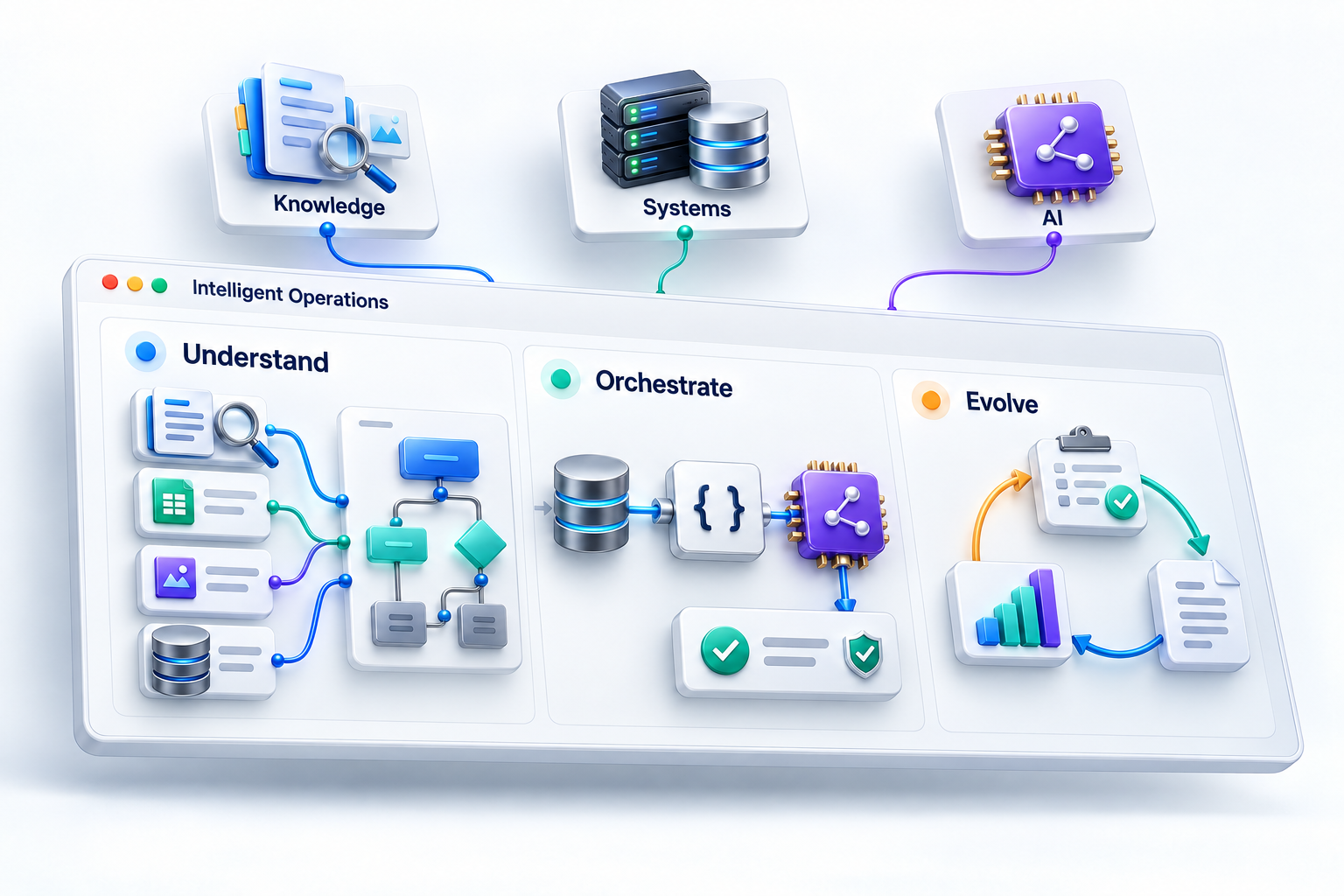 A cognitive operations network representing connected enterprise intelligence